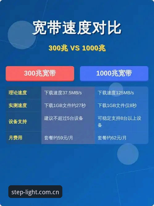 AYG每一步都有光APP对比详解